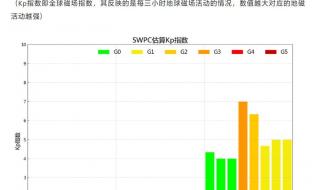下周一或发生地磁暴